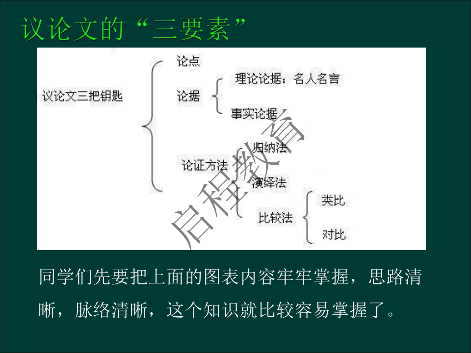 專升本《大學語文》作文及復習重點(文史類)(圖21) 專升本《大學語文》作文及復習重點(文史類)(圖21)