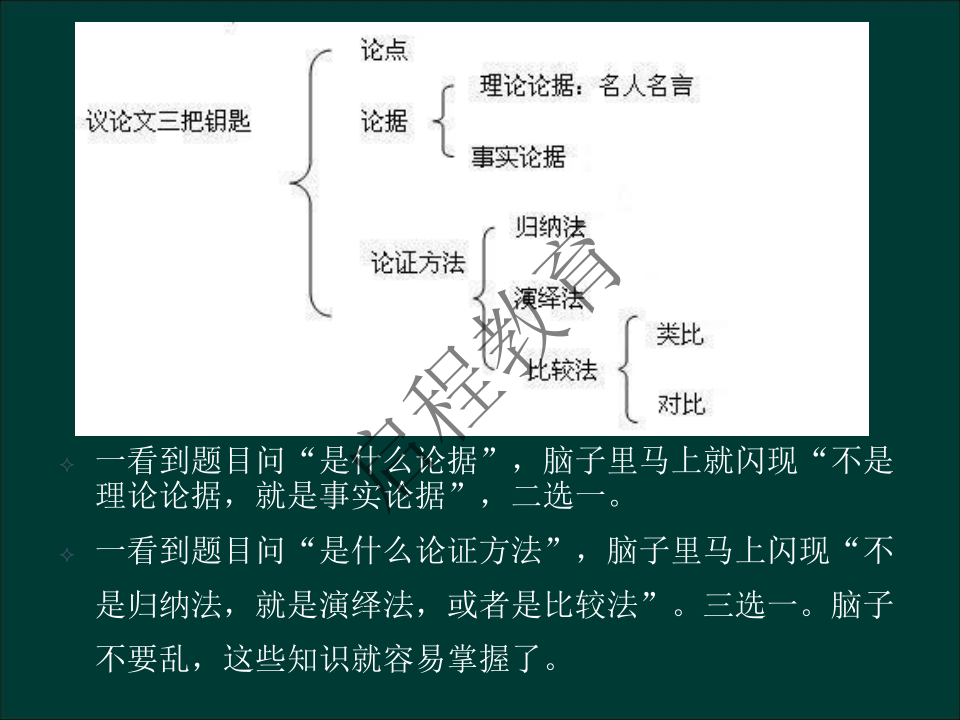 專升本《大學語文》作文及復習重點(文史類)(圖22) 專升本《大學語文》作文及復習重點(文史類)(圖22)