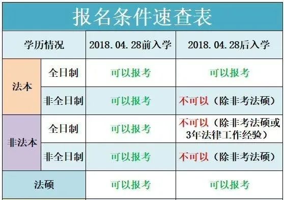 臨滄成考法學專業本科畢業可以參加司法考試嗎?