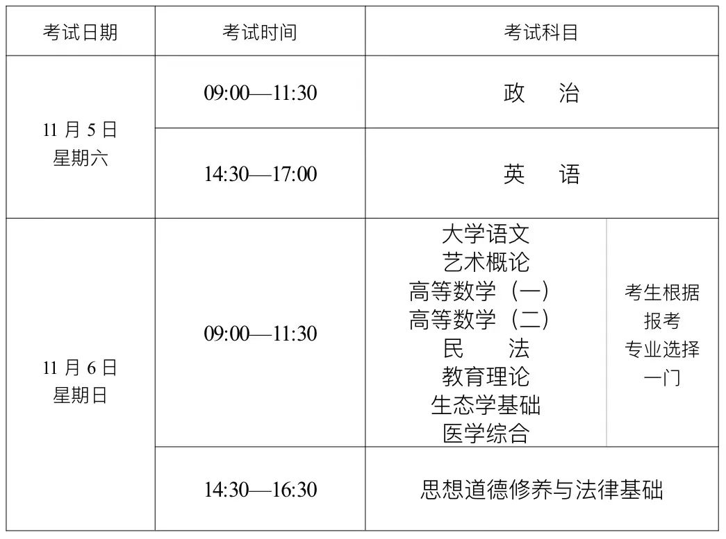 ?？破瘘c升本科考試時間表